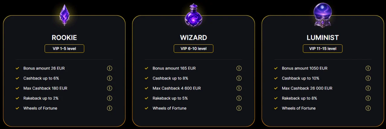 Lilu Casino vip levels